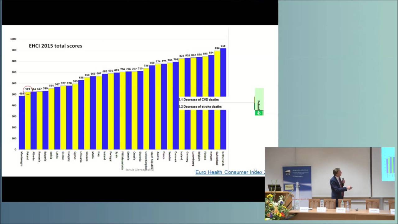 Dr n. med. Jakub Gierczyński, MBA – Systemowe aspekty leczenia chorób serca w Polsce