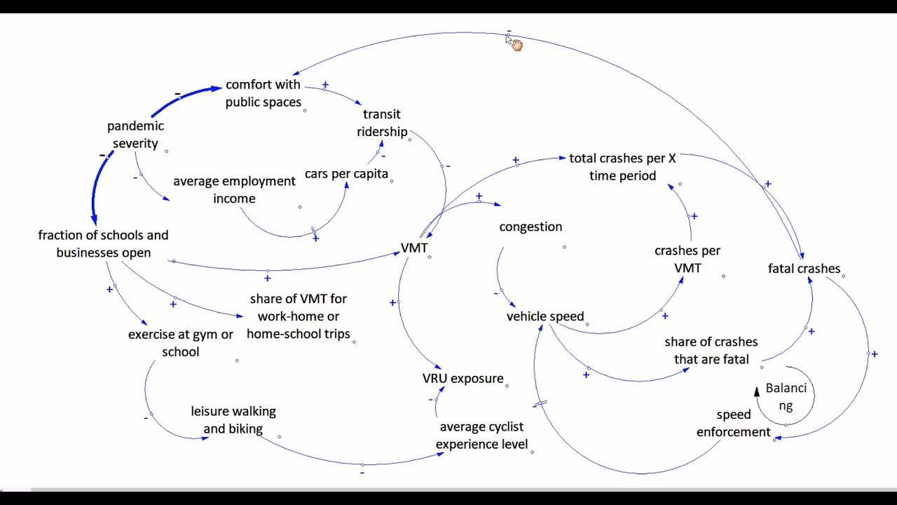 A system dynamics perspective for transportation planning under uncertainty