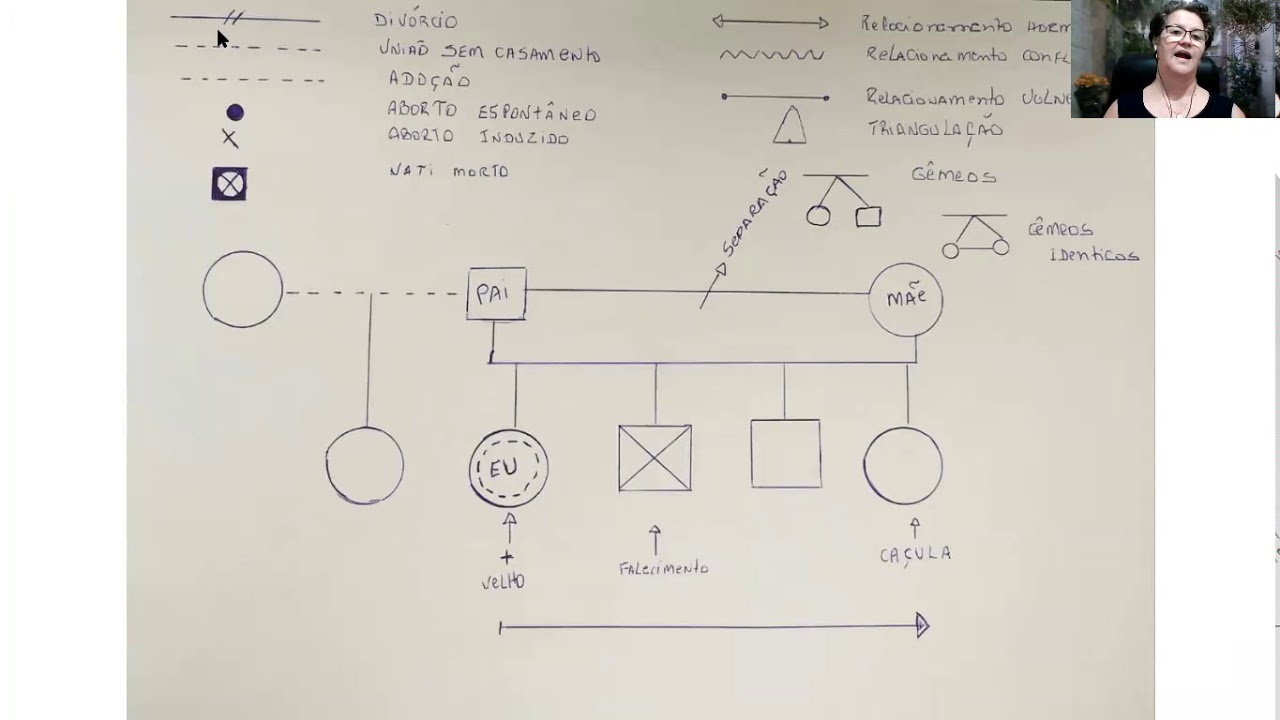 GENOGRAMA 1 -