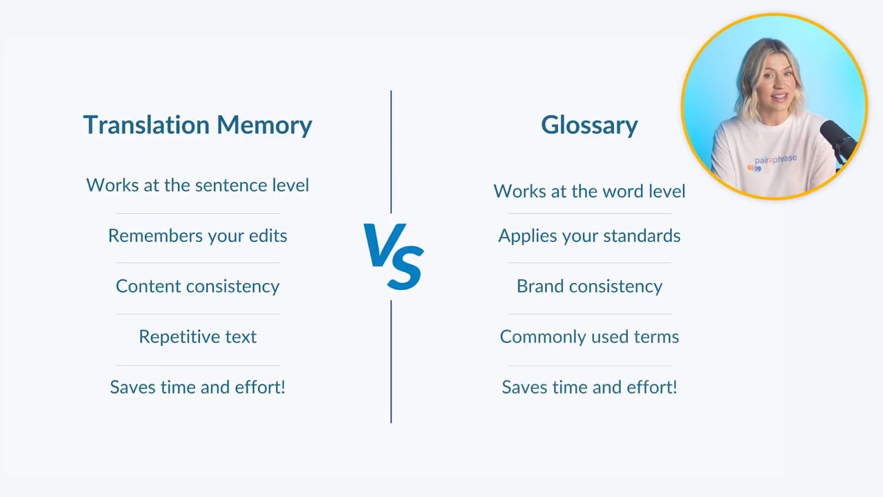 Translation Memory vs. Termbase Glossary: Differences, Benefits & More [2026] | Pairaphrase