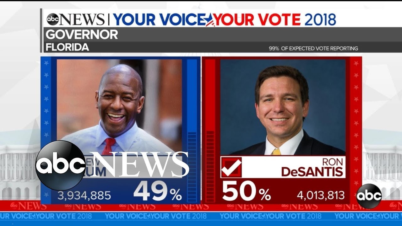 Ron DeSantis to become Florida governor after Andrew Gillum concedes