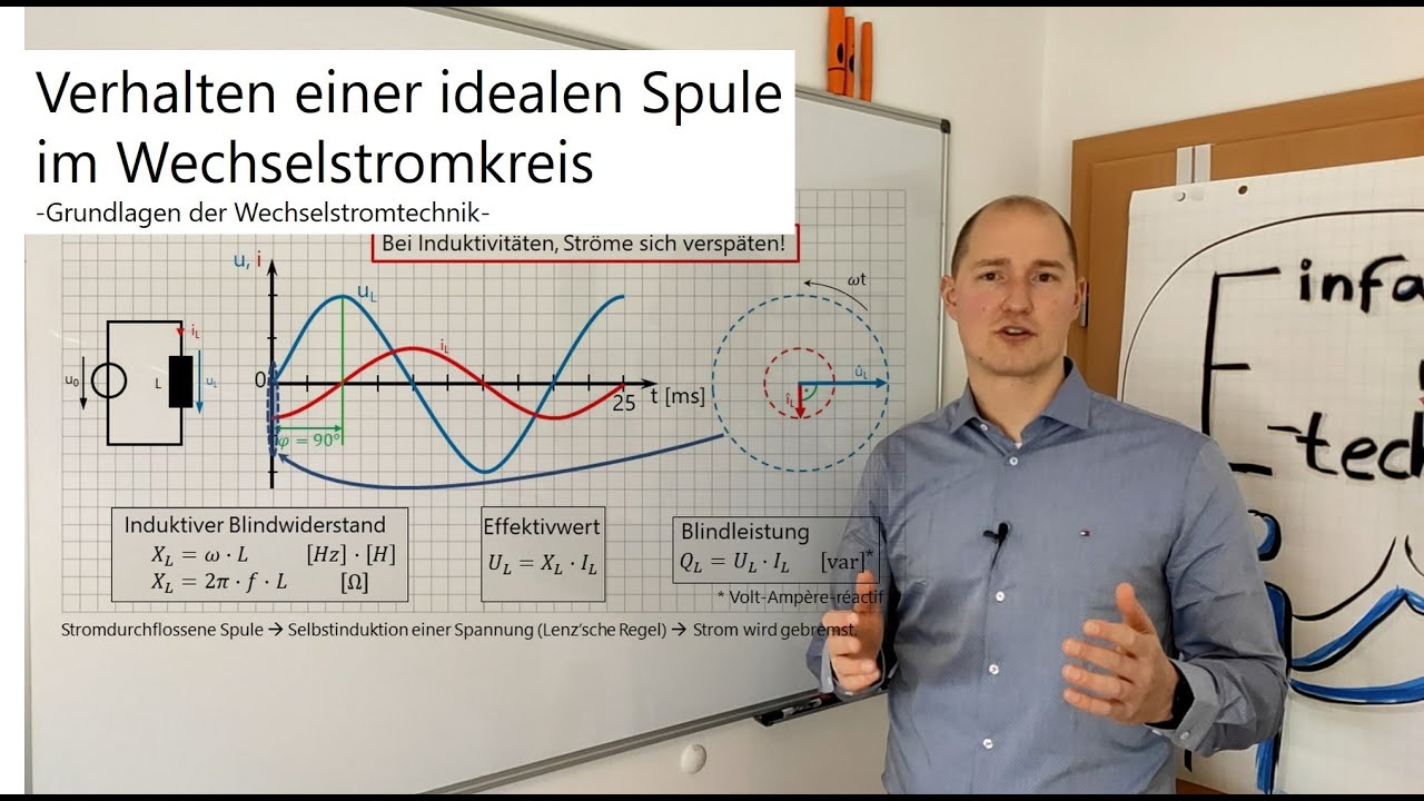 Verhalten einer idealen Spule im Wechselstromkreis
