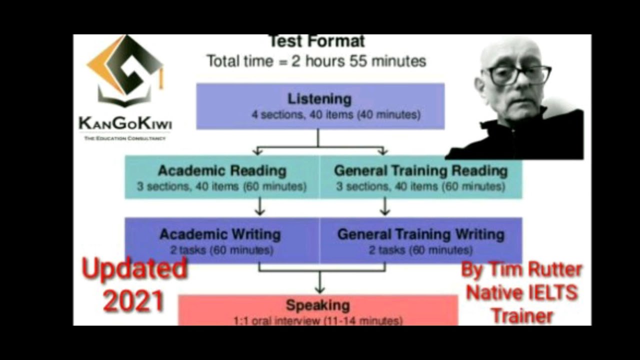 IELTS TEST Format 2021 | Updated IELTS test format Academic & General | Time and Scoring