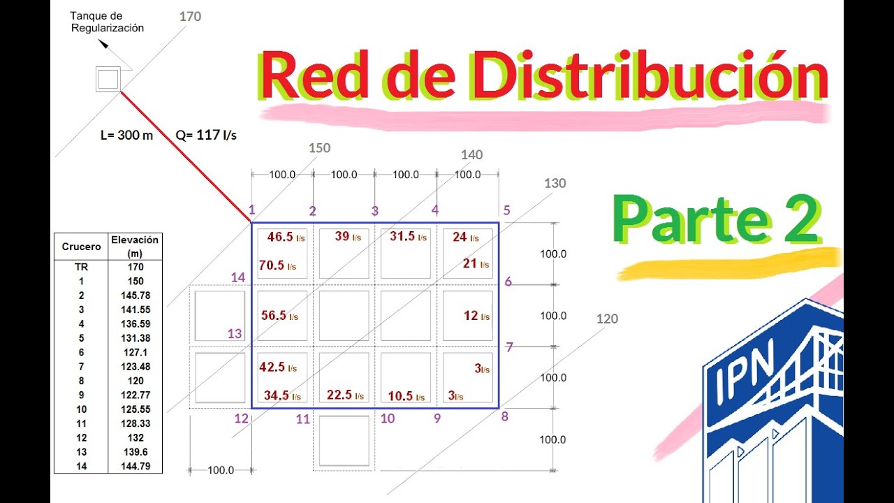 Red de Distribución, Agua Potable -Parte 2- #piezometrica #diámetro #tubería  #distribución #potable