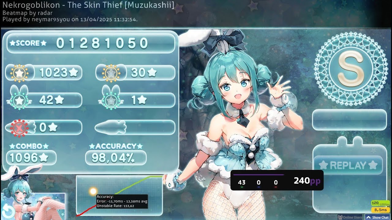 osu!taiko - Nekrogoblikon - The Skin Thief [Muzukashii] FC 240pp