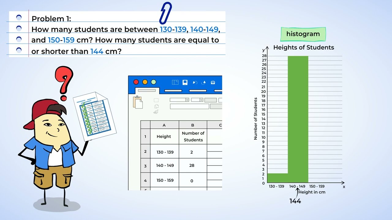 Representing frequency data: dot plots and histograms | MightyOwl Math | 6th Grade