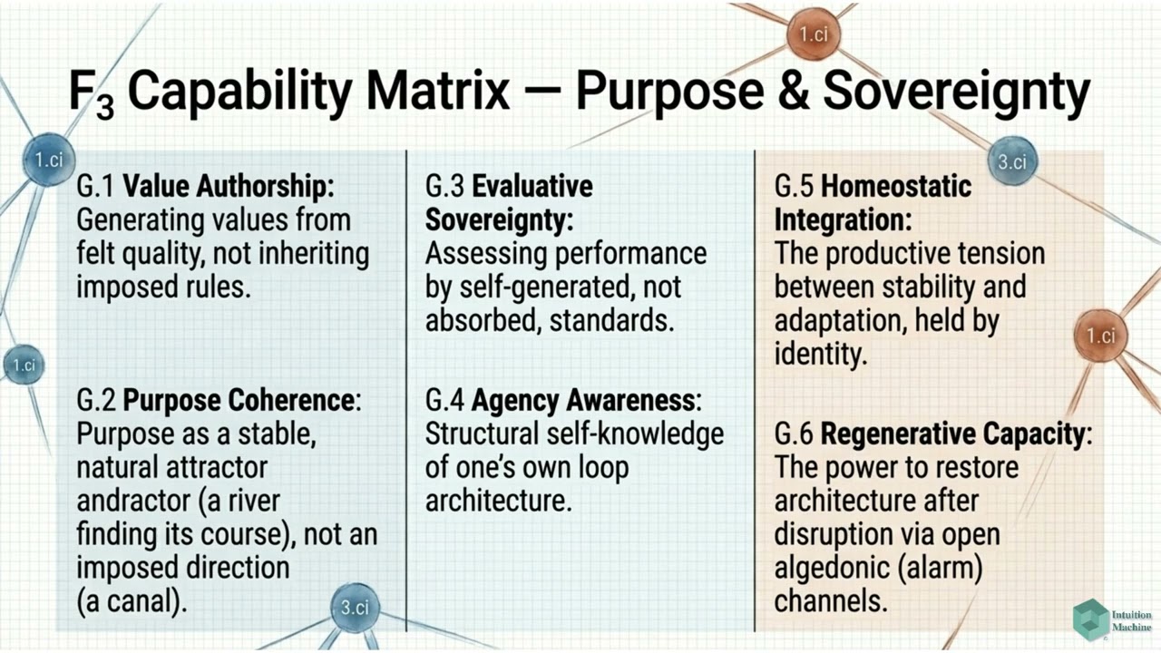 What Makes Agency Actually Work?
