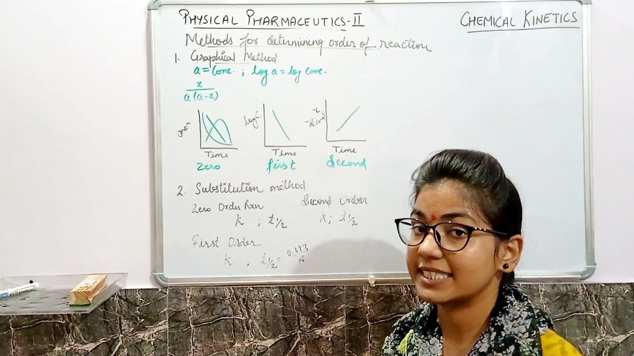 METHODS FOR DETERMINING ORDER OF REACTION | CHEMICAL KINETICS