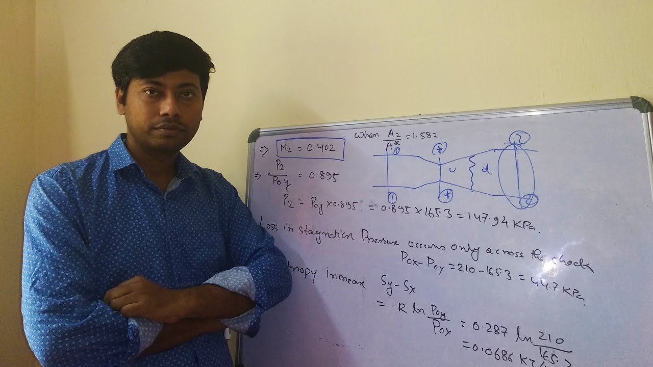 Numerical on Compressible Fluid Flow