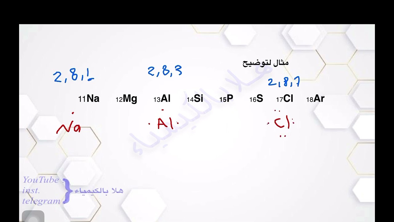 ٢٥-الترتيب الالكتروني النقطي وقاعدة الثمانية (@hala_chemistry