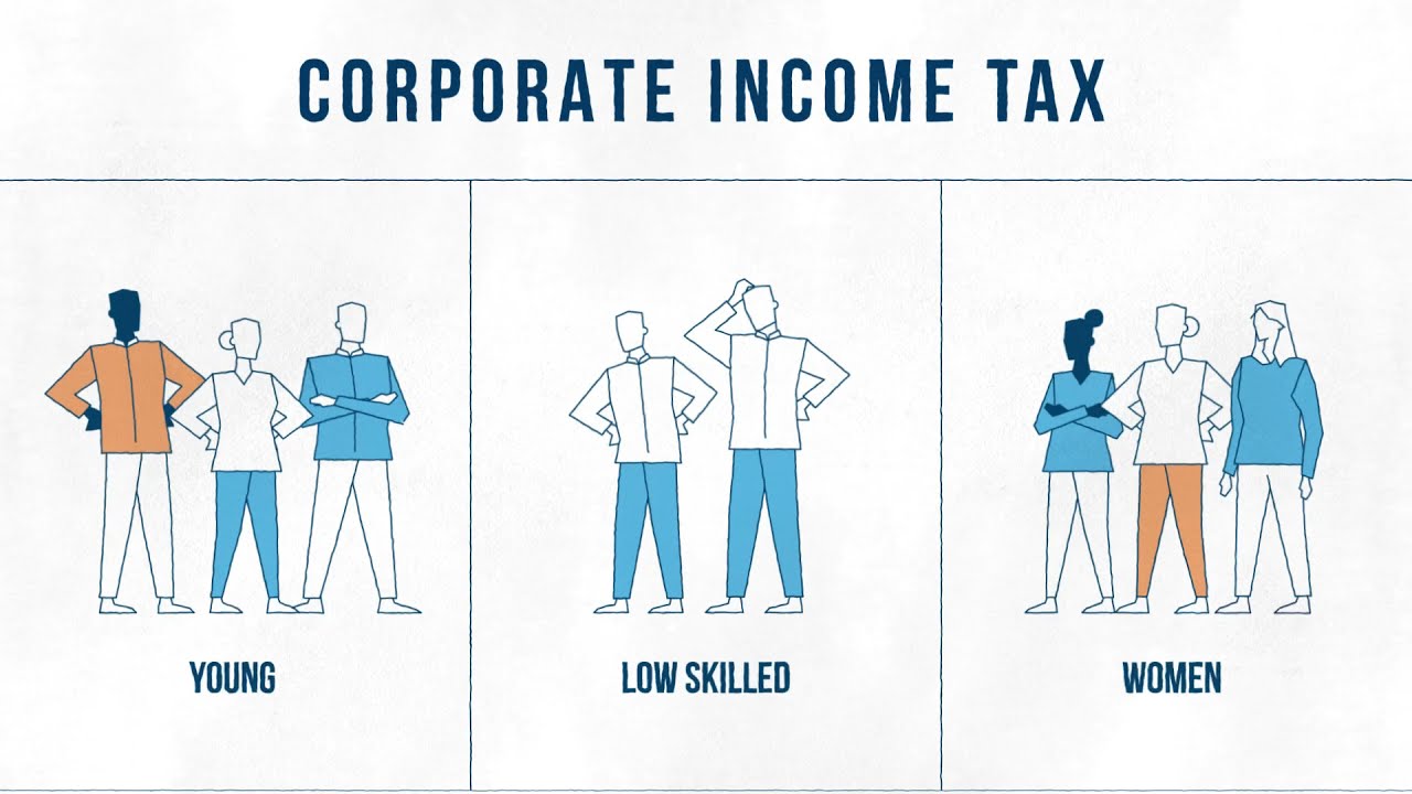 Who Bears the Burden of the Corporate Income Tax?