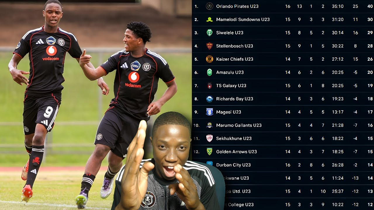 ORLANDO PIRATES OPENS 10 POINTS GAP AT THE TOP! 5 WINS IN A ROW