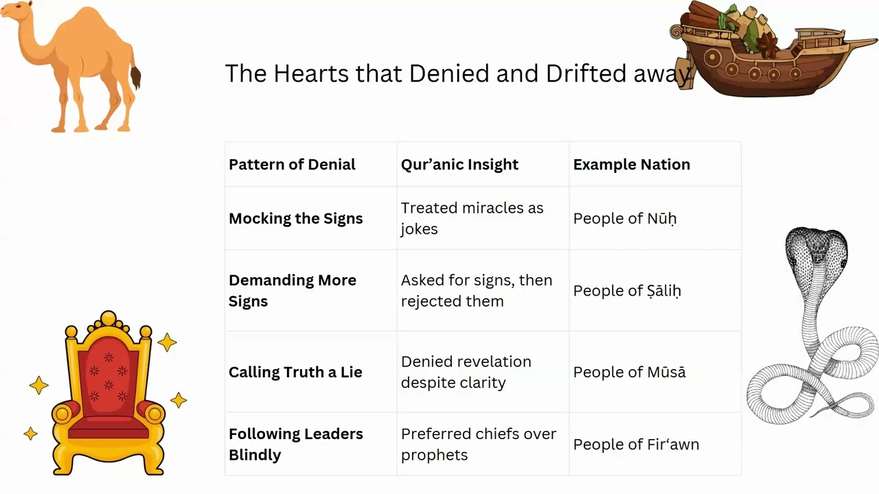 Pearls of Qur'an Day 6-The Drifting Heart: Away from the Anchor   Dr. Amina Murad