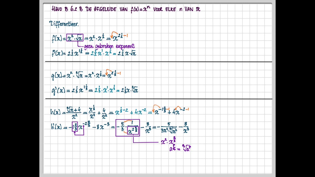 havo B 6.2 B De afgeleide van f(x)=x^n voor elke n van R
