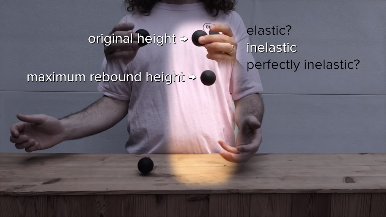 Introduction to Elastic and Inelastic Collisions