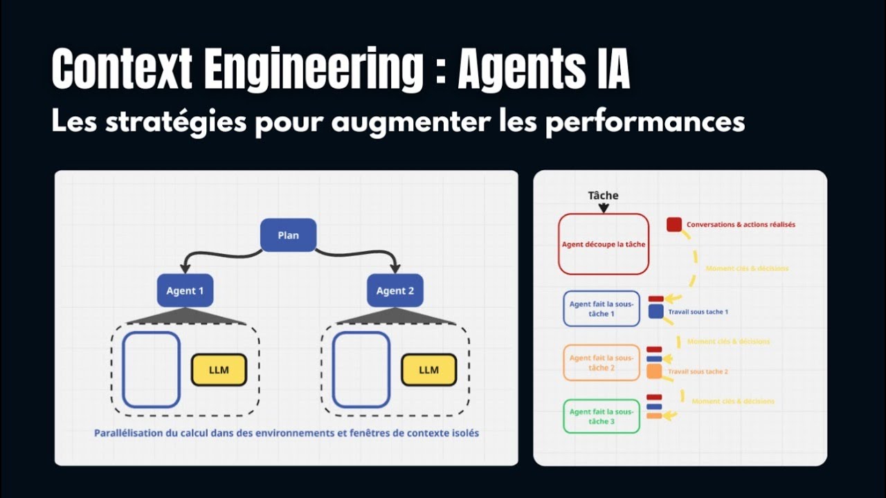 Créer tes Agents IA avec le Context Engineering