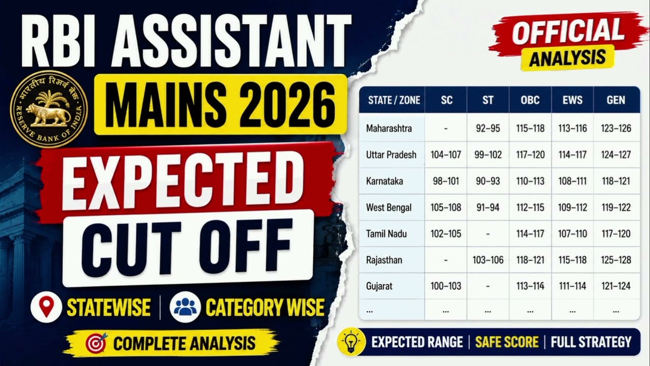 RBI Assistant Mains Analysis 2026 | RBI Assistant Mains Expected Cut Off 2026 | RBI Assistant 2026