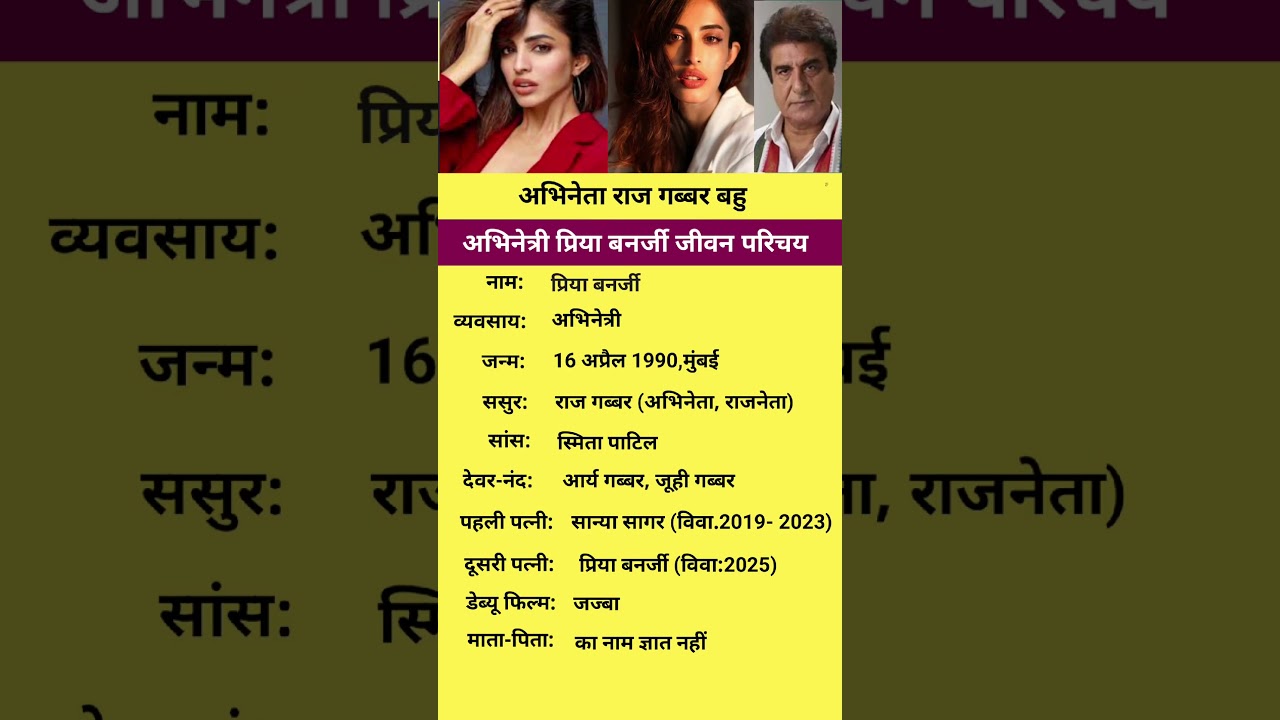 biography of Priya Banerjee