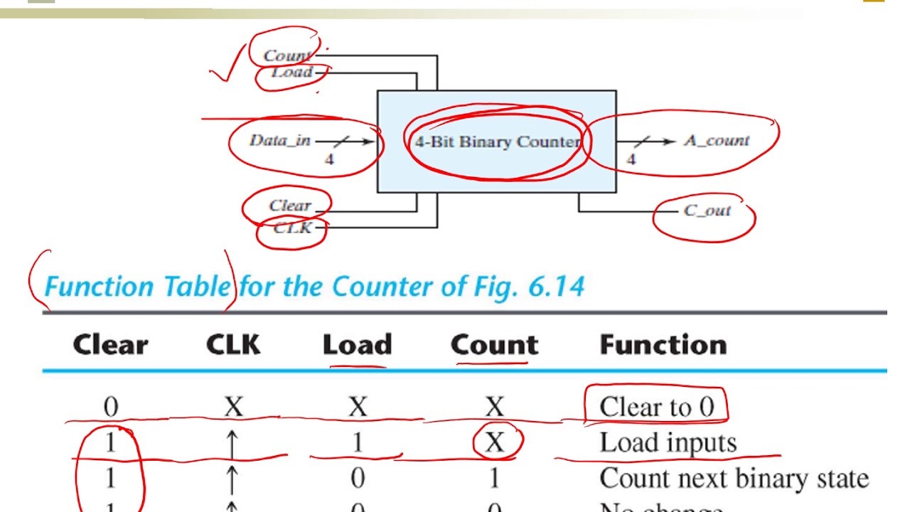 6.7. 4-Bit Binary Counter