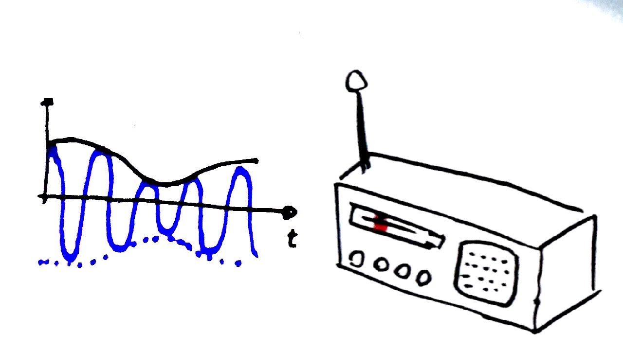 Como funciona um rádio? - Modulação AM-DSB