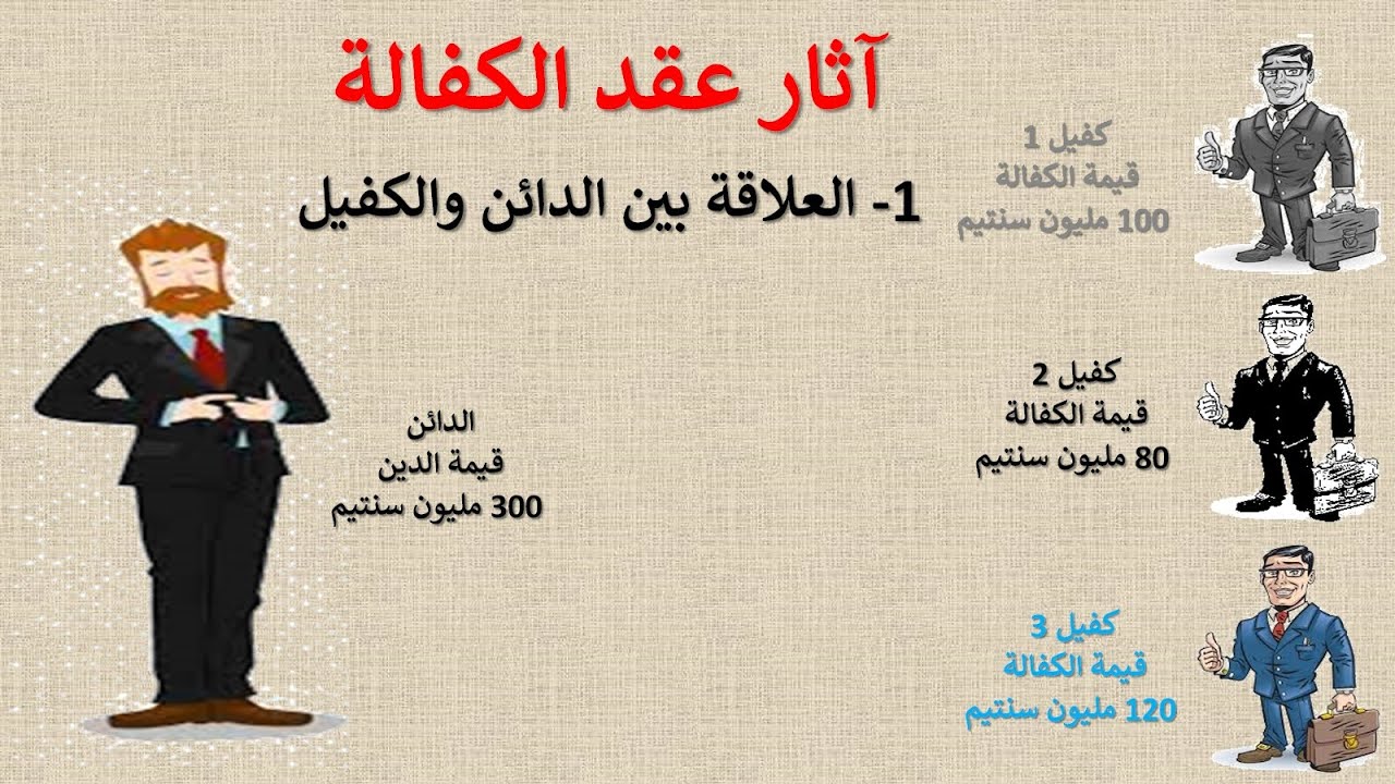 السنة الثالثة حقوق قانون خاص السداسي السادس عقود خاصة عقد الكفالة الآثار بين الدائن والكفيل.