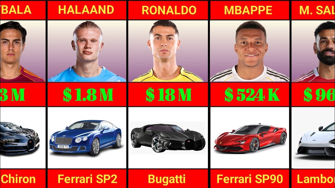 Most EXPENSIVE Car  Of Famous Football Players In 2025