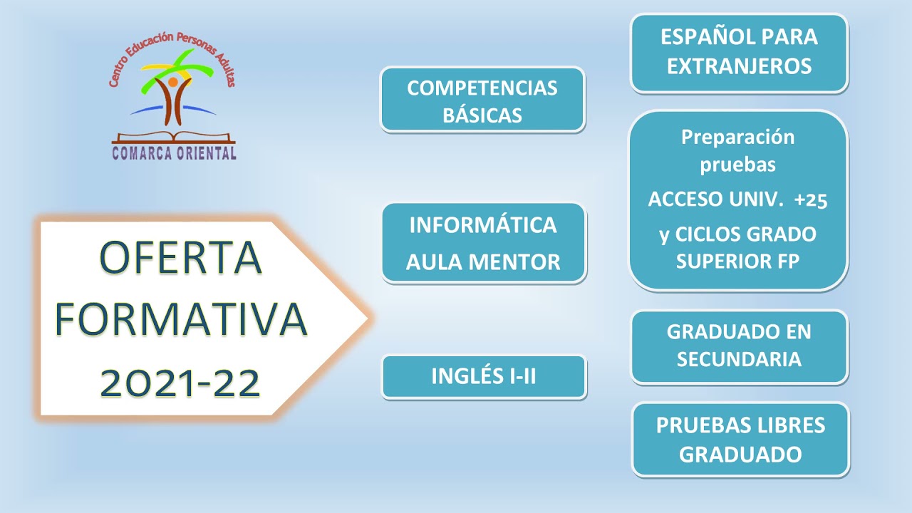 oferta formativa CEA COMARCA ORIENTAL 21/22