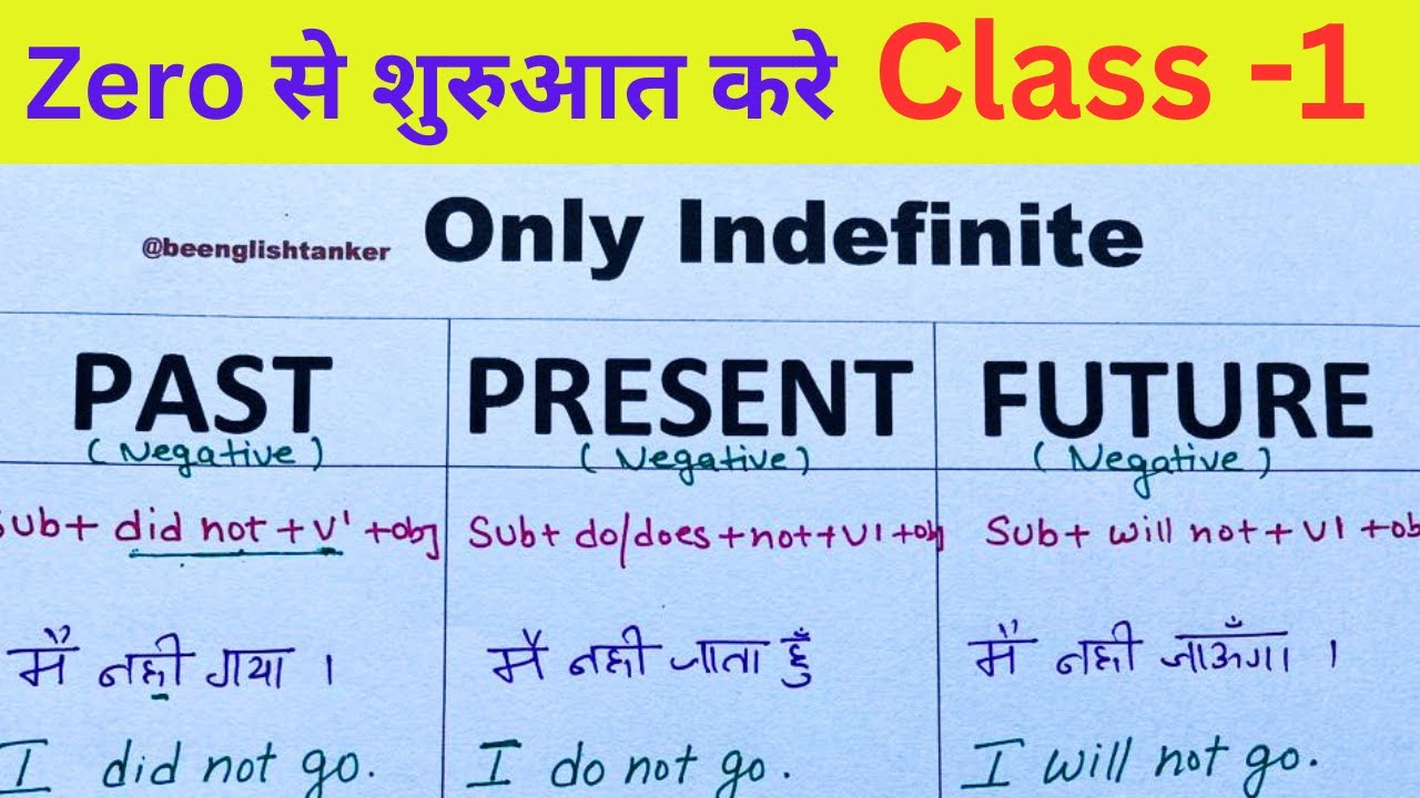 Zero से इंग्लिश पढ़ना कैसे सीखें  / past indefinite /present indefinite/ future indefinite