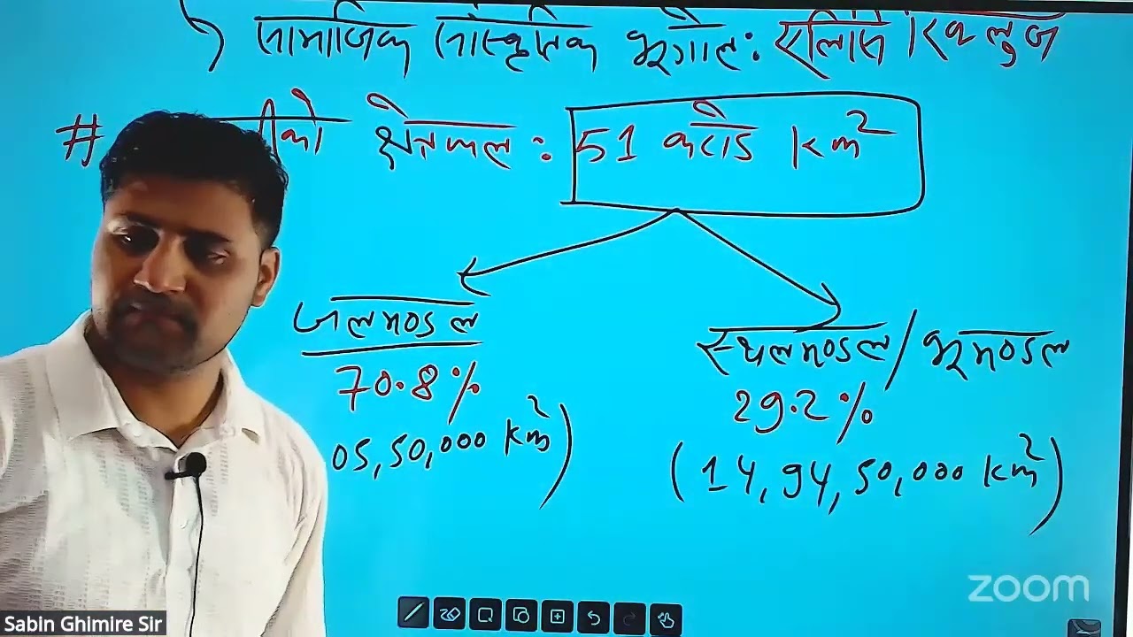 विश्वको भूगोल 1