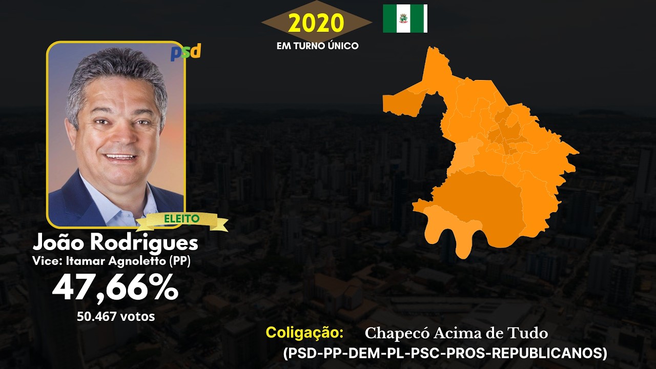 Jingle de João Rodrigues em 2020 -  Eleições para a Prefeitura de Chapecó
