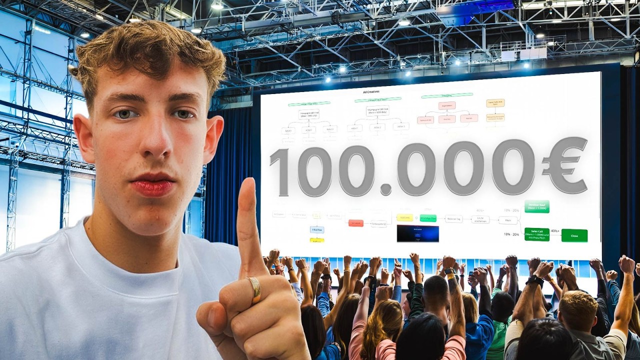 100.000€ Webinar Launch: Funnel, Ads & KPIs erklärt