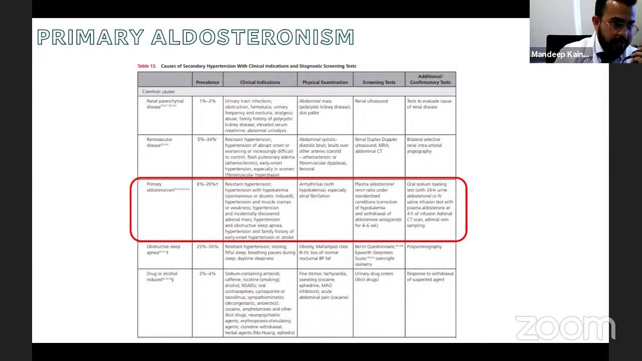 Resisting &ldquo;Resistant&rdquo; Hypertension, Dr. Mandeep Kainth