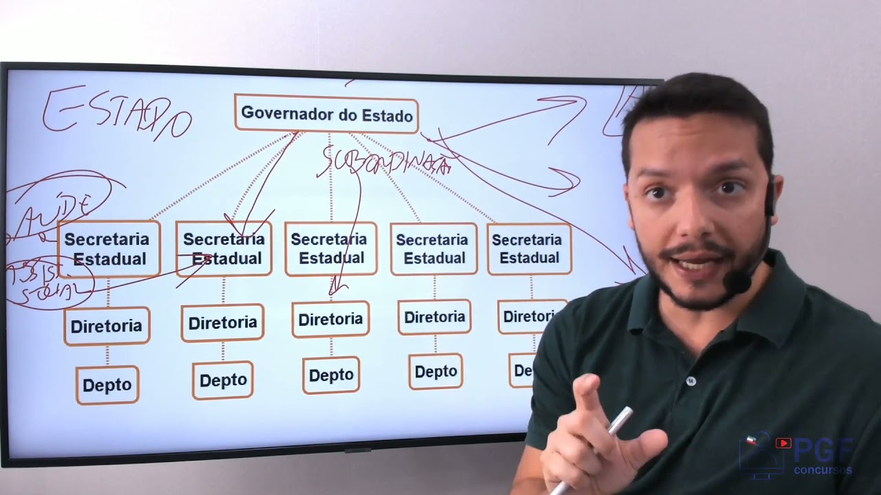 Direito Administrativo - Organização Administrativa - Aula 02