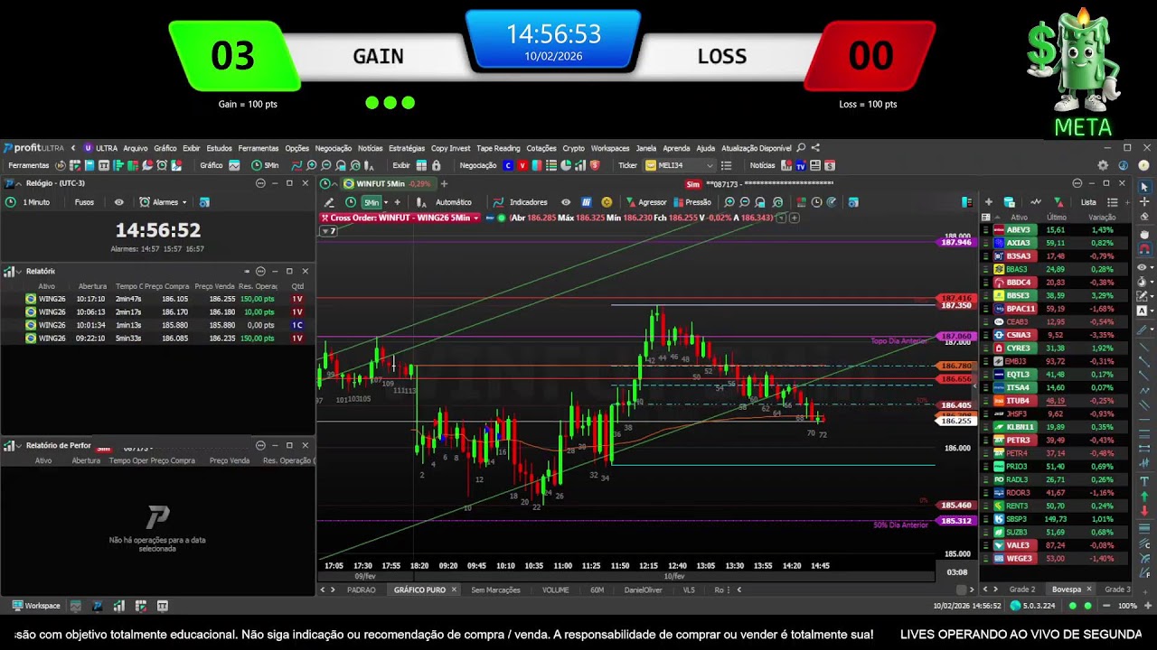 🔴 10/02/26, OTT DAY TRADE AO VIVO EM MINI ÍNDICE - TRADERS LIVRES