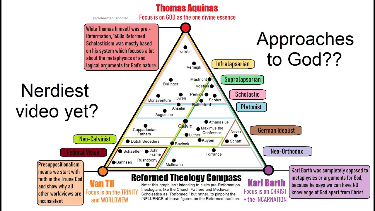 Reformed Theology Compass (nerdiest video yet)