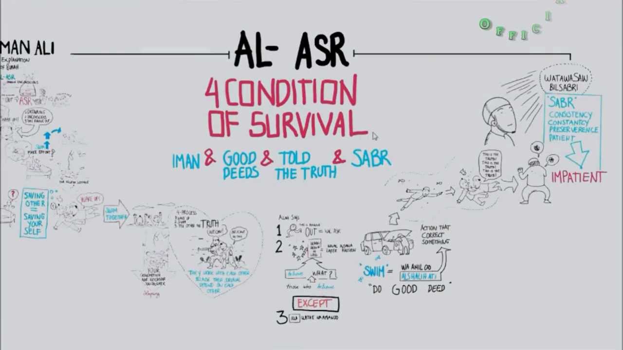Brief Explanation of Surah Al-Asr - Br. Nouman Ali Khan ᴴᴰ
