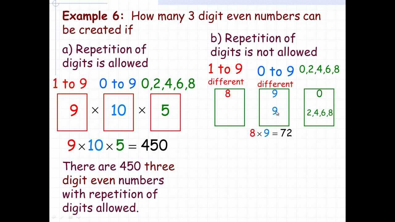 The Fundamental Counting Principle