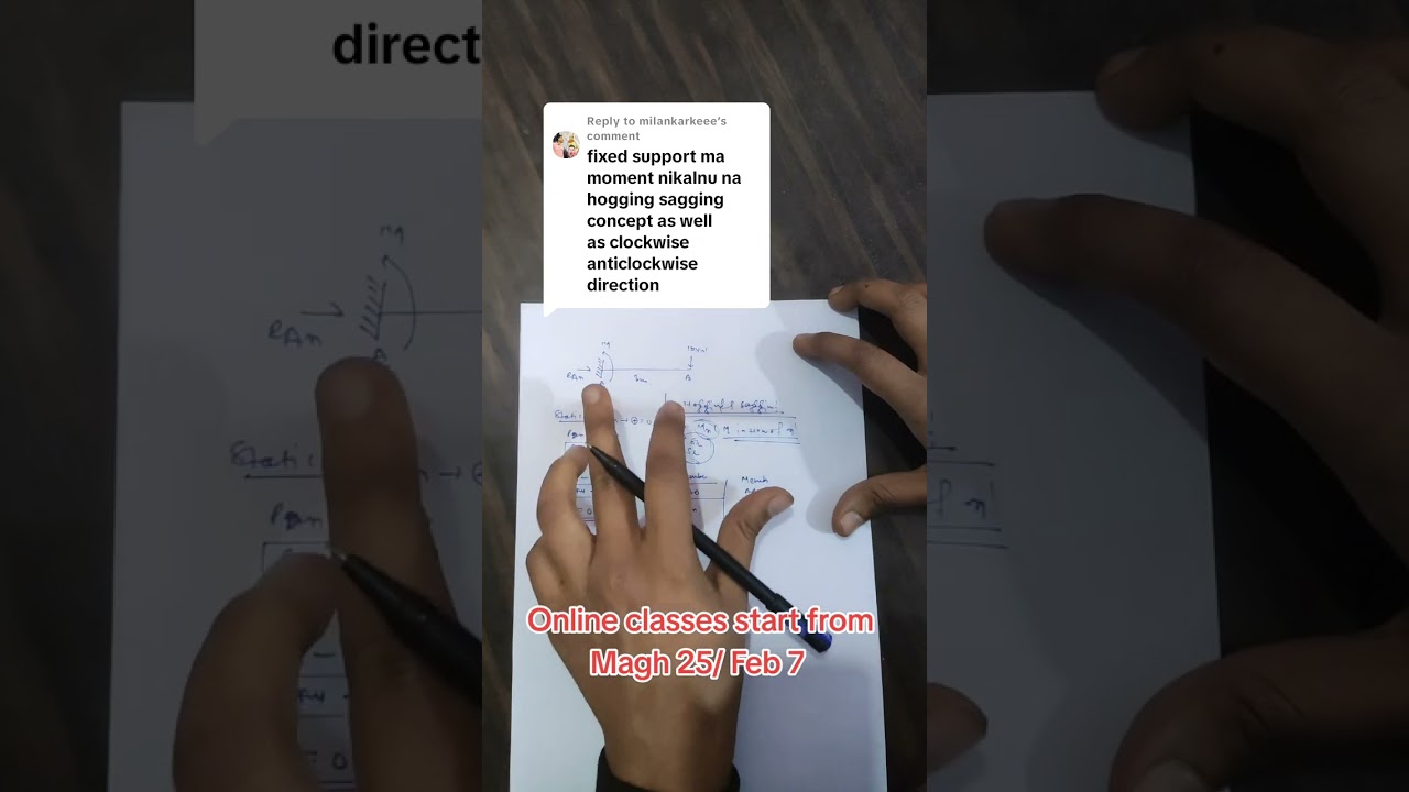 Clockwise Moment and anticlockwise moment Concept / Sagging and hogging Moment concept.