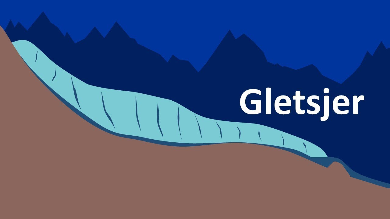 Gletsjer