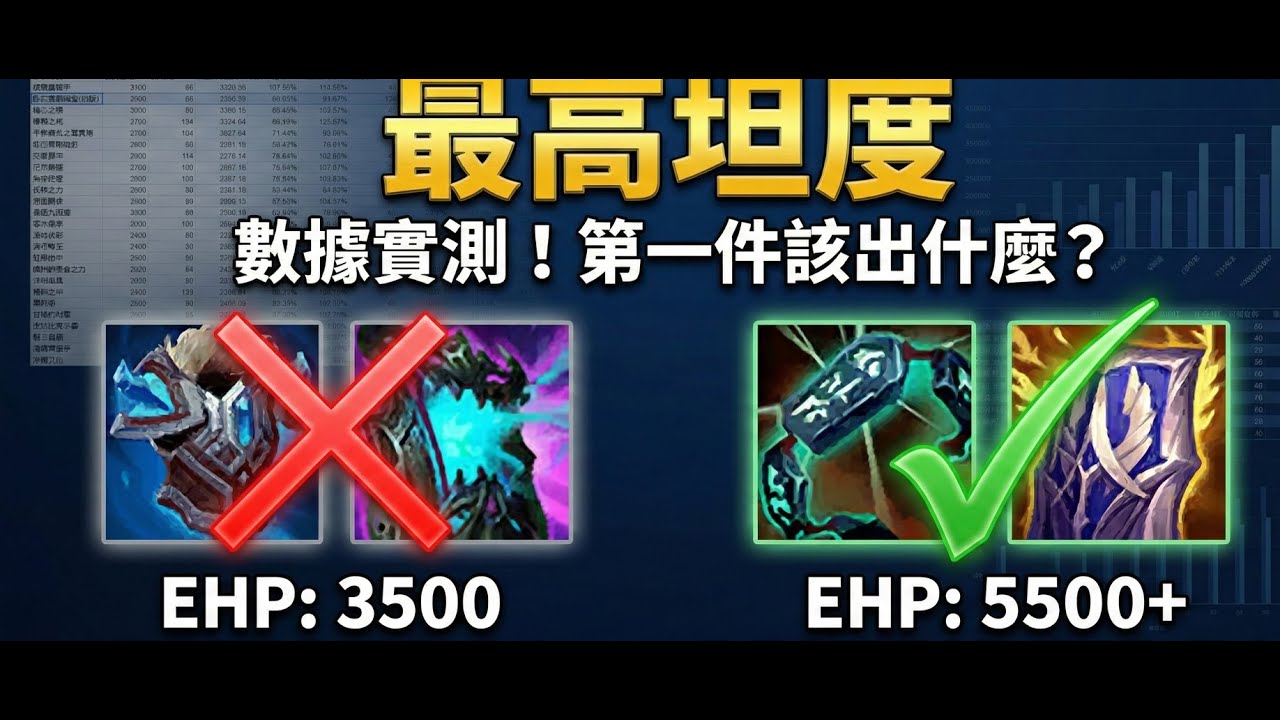 英雄聯盟丨坦克裝備數據對比，坦克最高坦度出裝順序綜合研究(第二集)