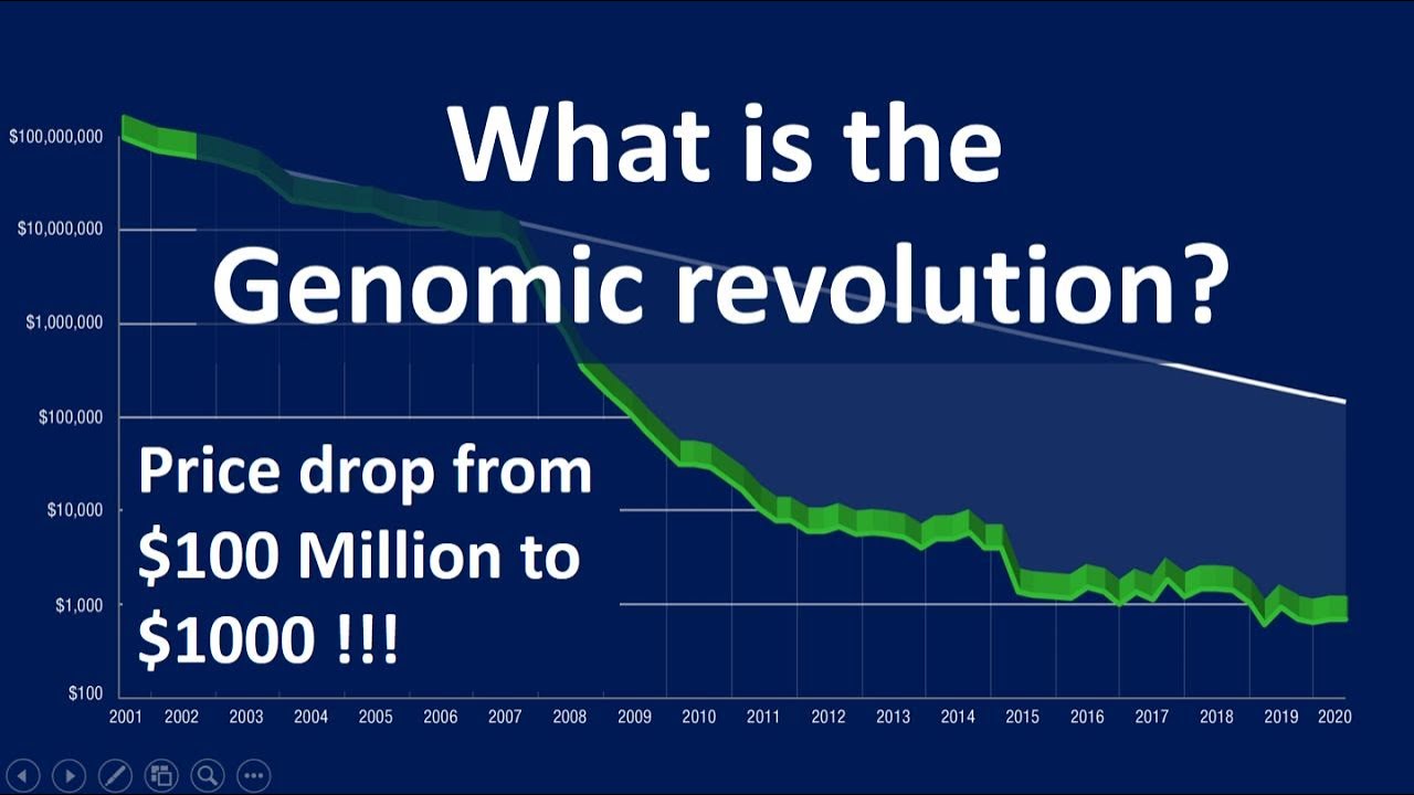 What is the Genomic revolution? | Genomics