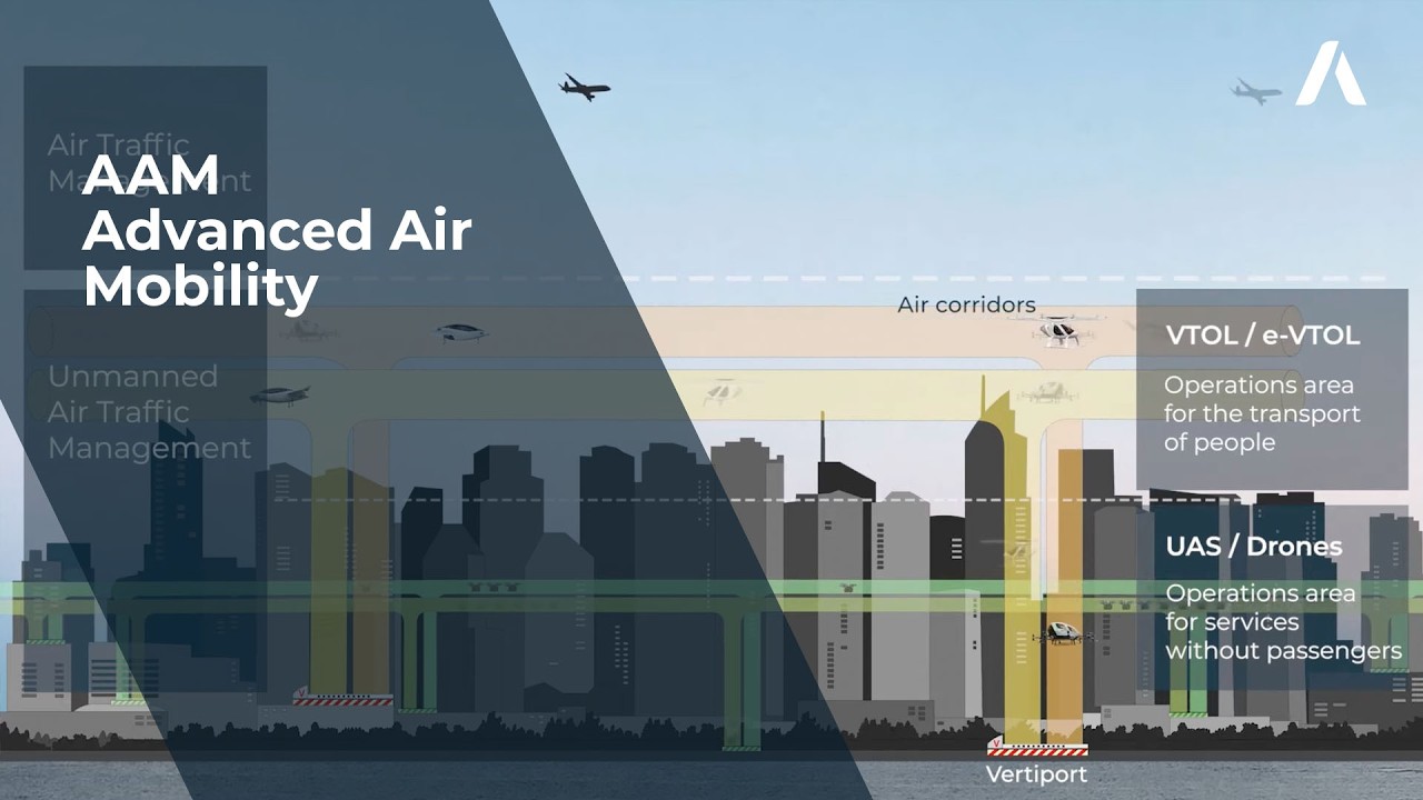 AAM / Advanced Air Mobility