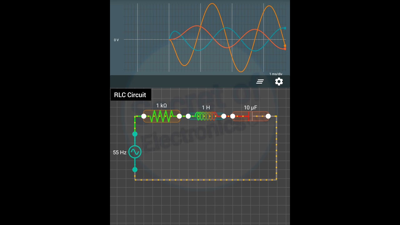 Most Important Concept of RLC Circuit