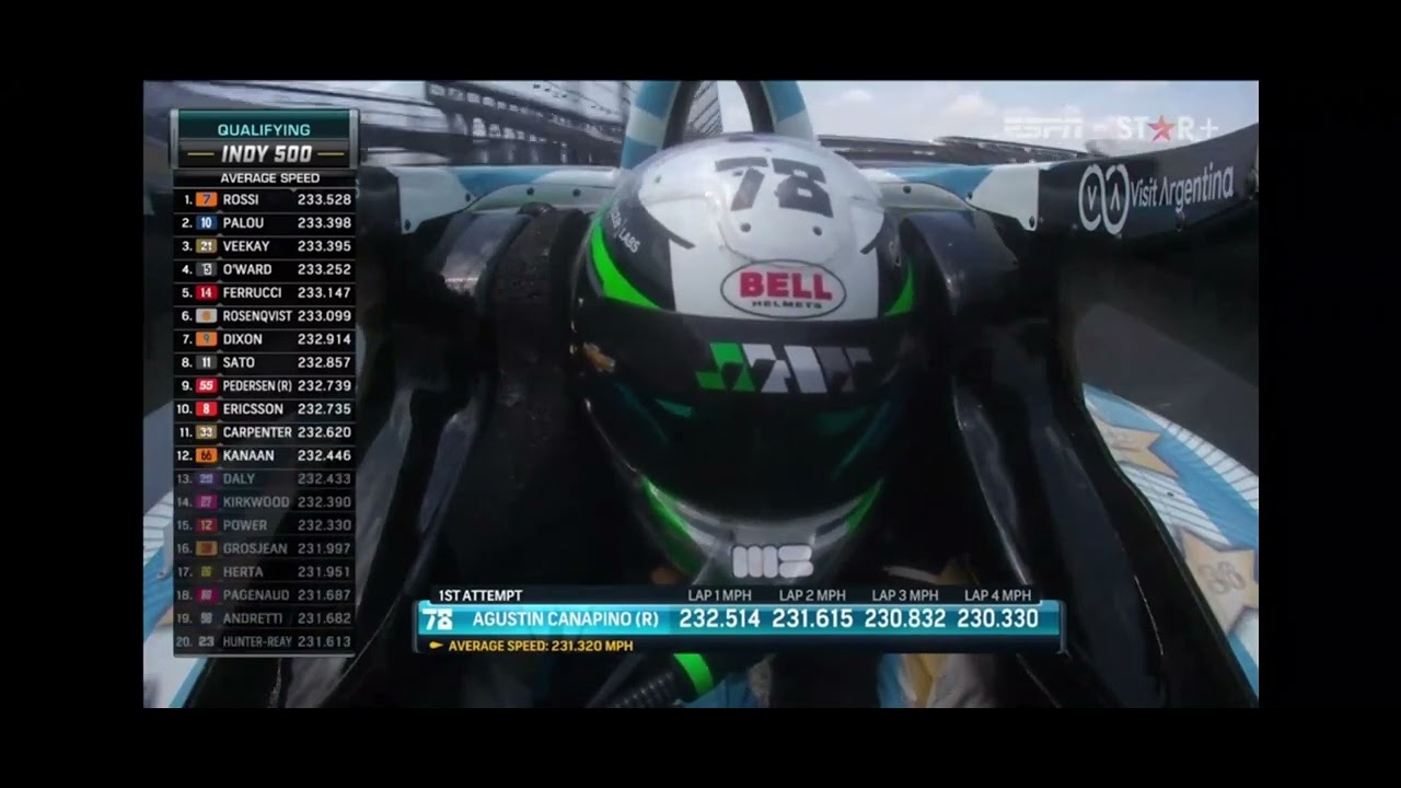 Primera Clasificacion Canapino 500 Millas Indianappolis 2023