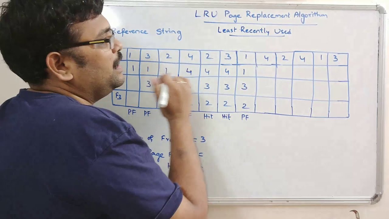 LRU(LEAST RECENTLY USED) PAGE REPLACEMENT ALGORITHM - OPERATING SYSTEM
