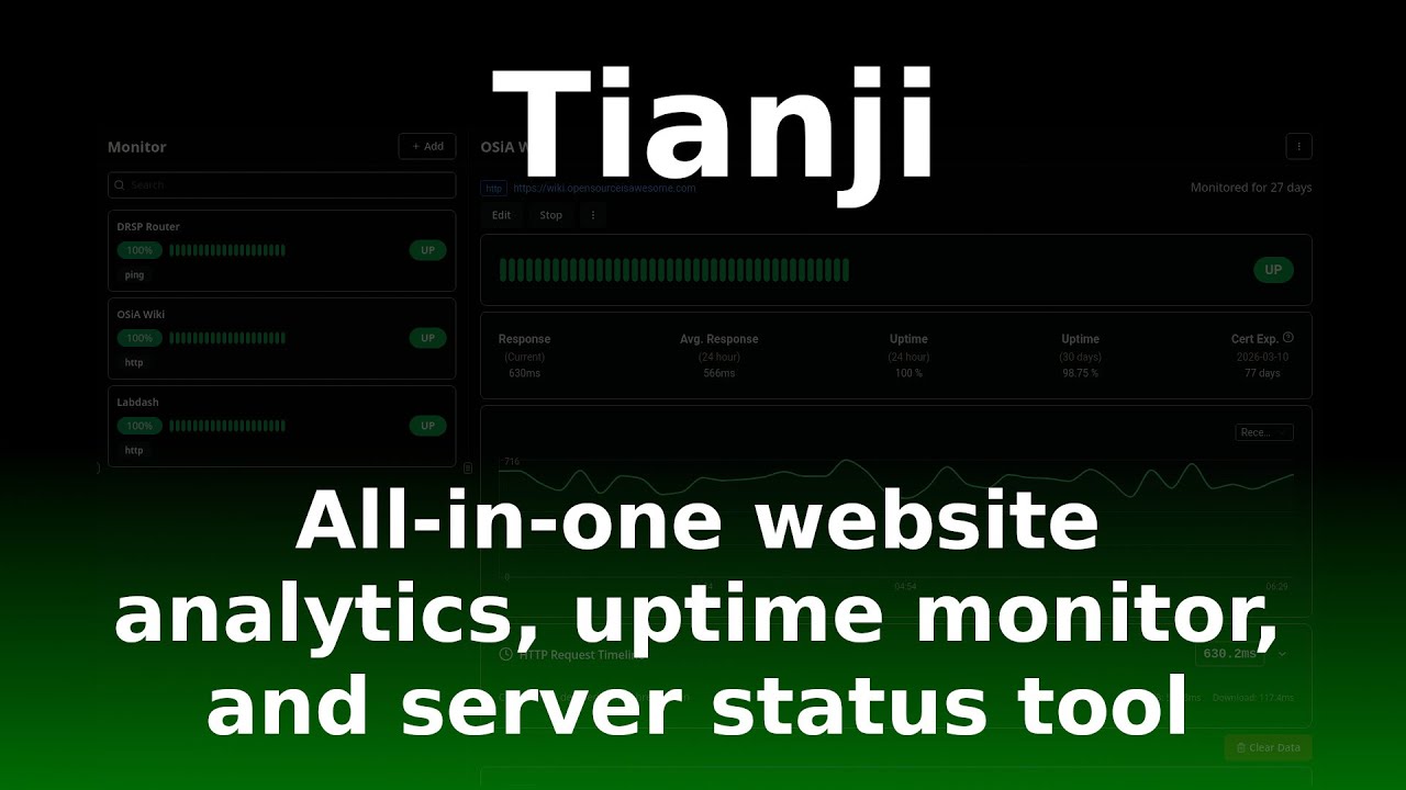Tianji &mdash; программное обеспечение с открытым исходным кодом, размещаемое на собственном сервере, д...