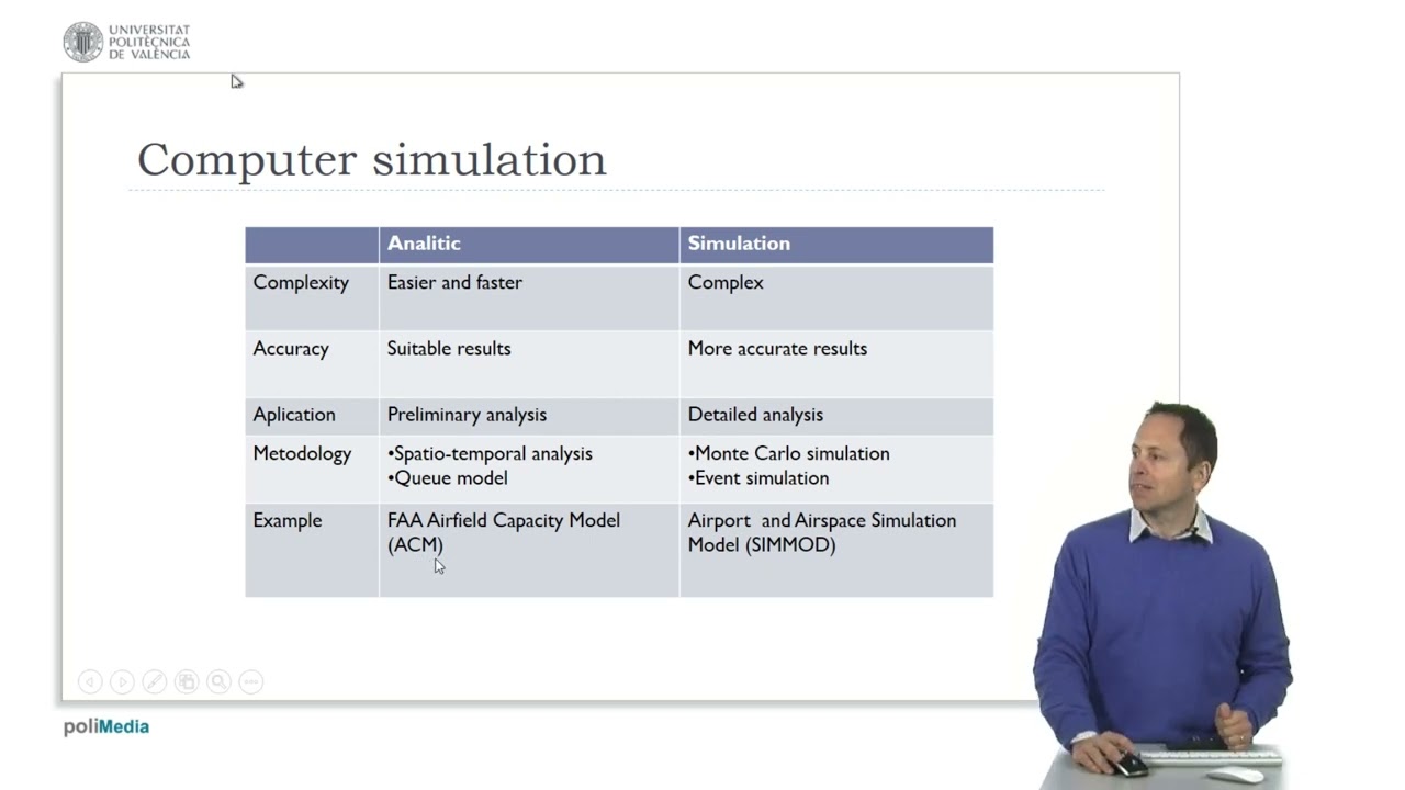 Airport capacity 5. Models to calculate capacity |  | UPV