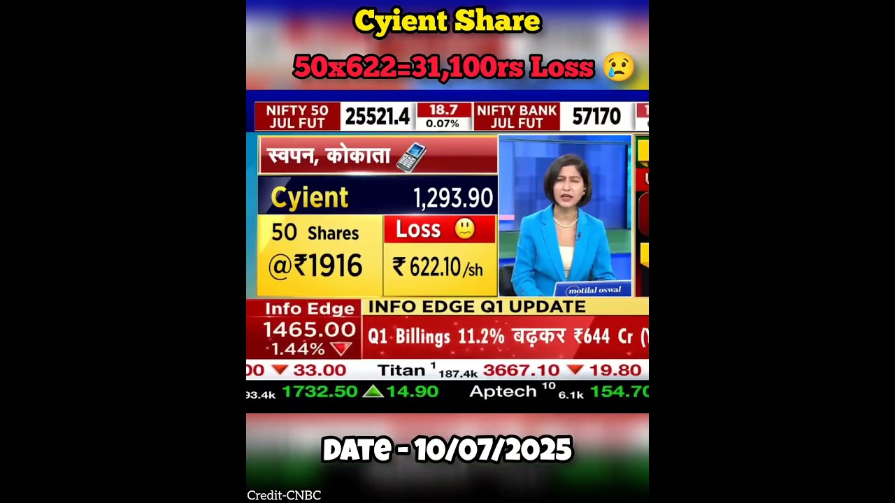 Cyient Share #share #sharemarket #stock #stockmarket #stockmarketindia #federalbank #cyient