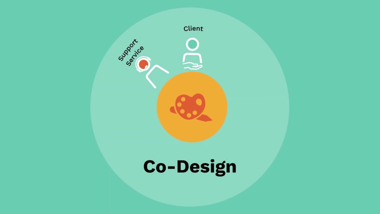 What is Co-Design?