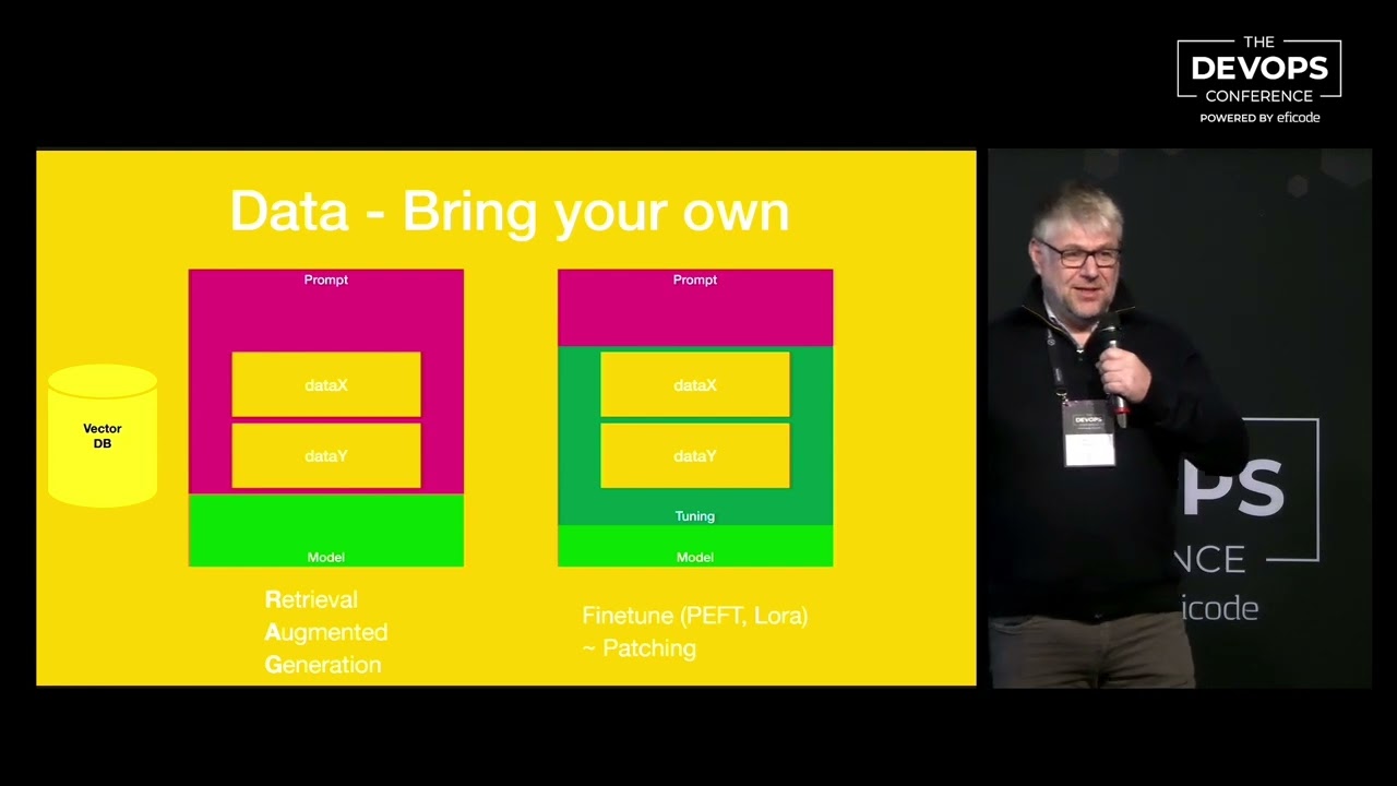 From ChatGPT to Production - Operationalizing AI  - The Devops Conference - Eficode